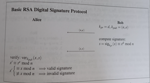 rsa digital signature