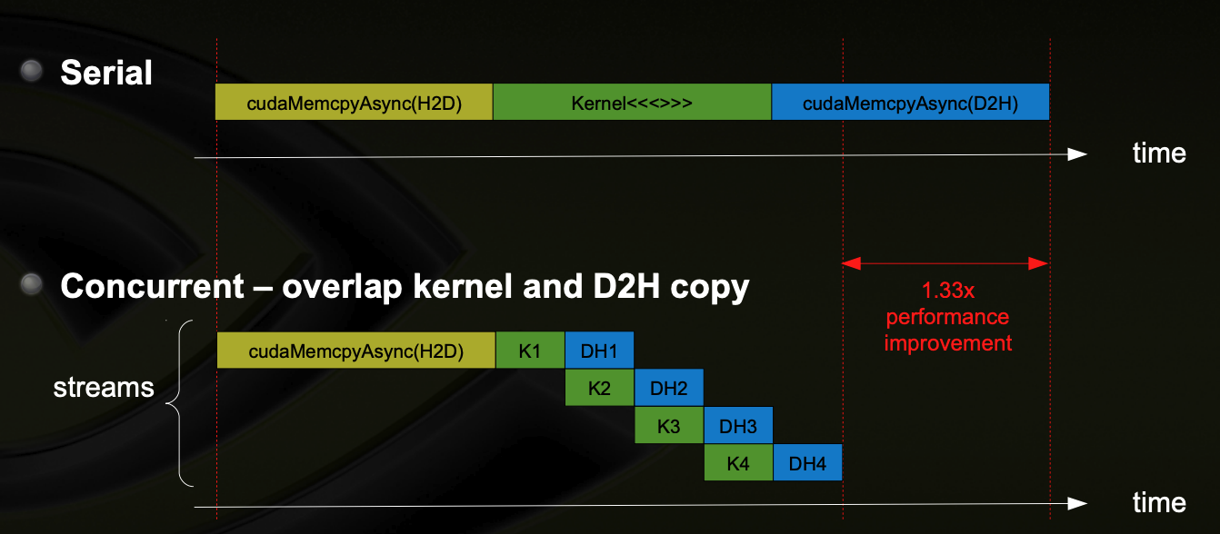 cuda stream example