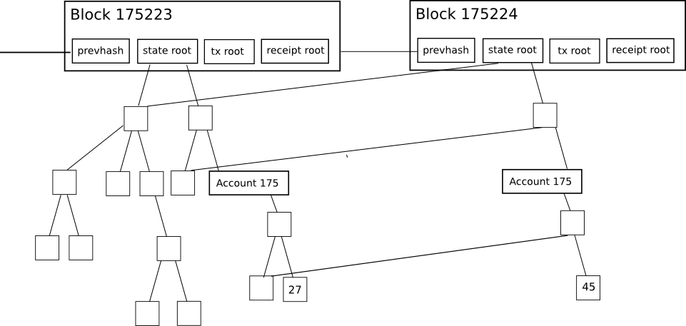 state reference