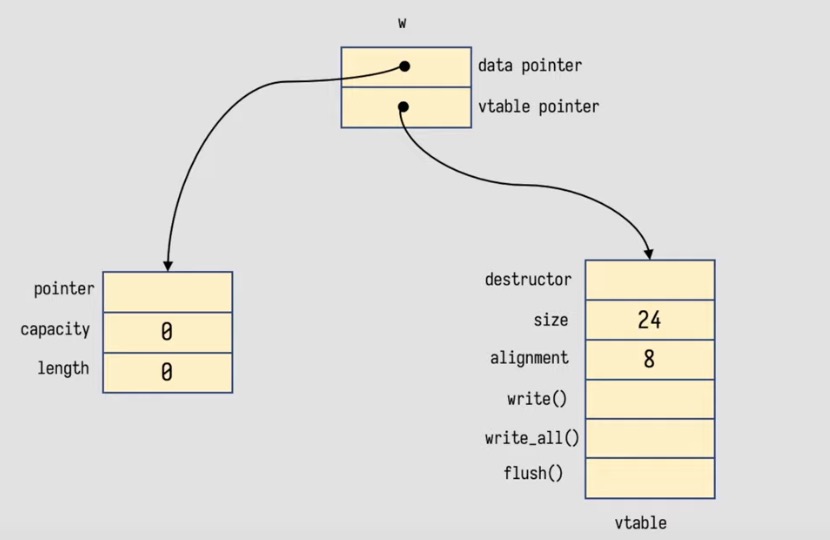 trait_object_memory