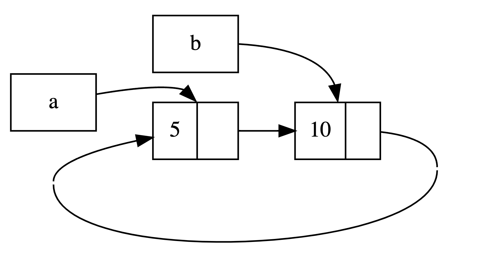 cycle-ref