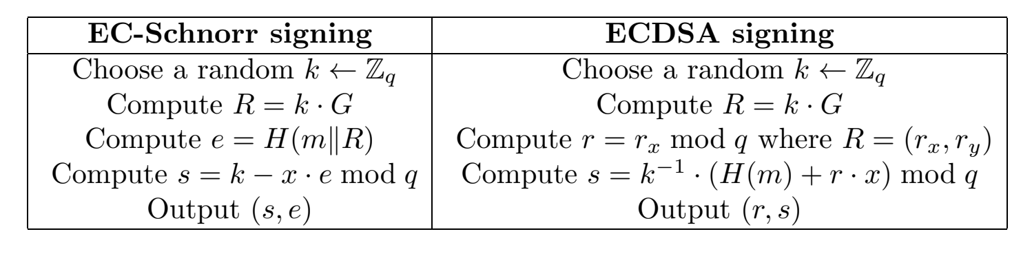 schnorr ecdsa comparison