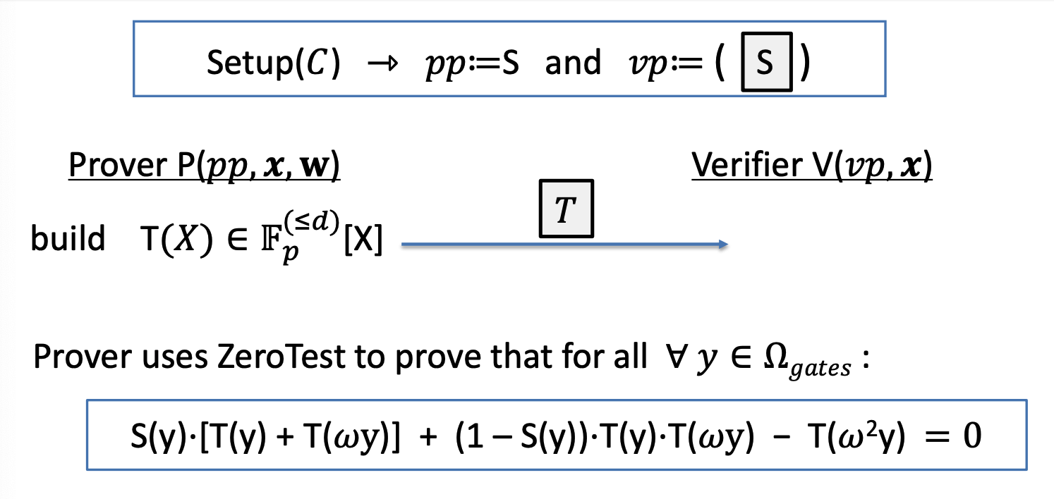 gate_evaluation_zero_test