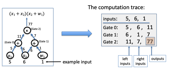 circuit to trace