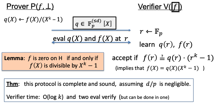 zero test